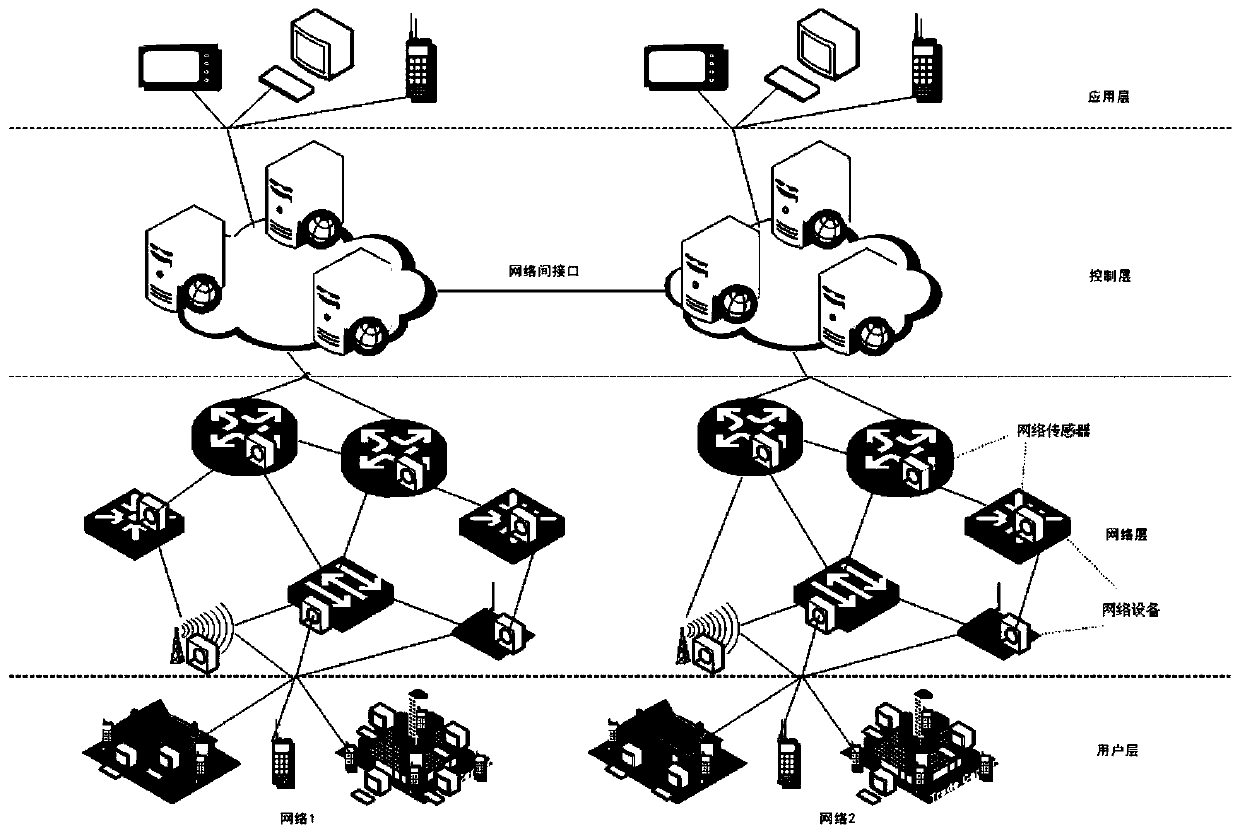 Network Architecture and Realization Method of Human-Like Network