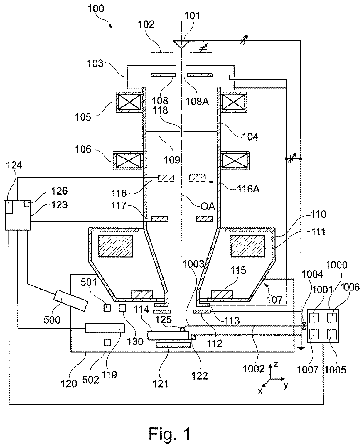 Ablating material for an object in a particle beam device