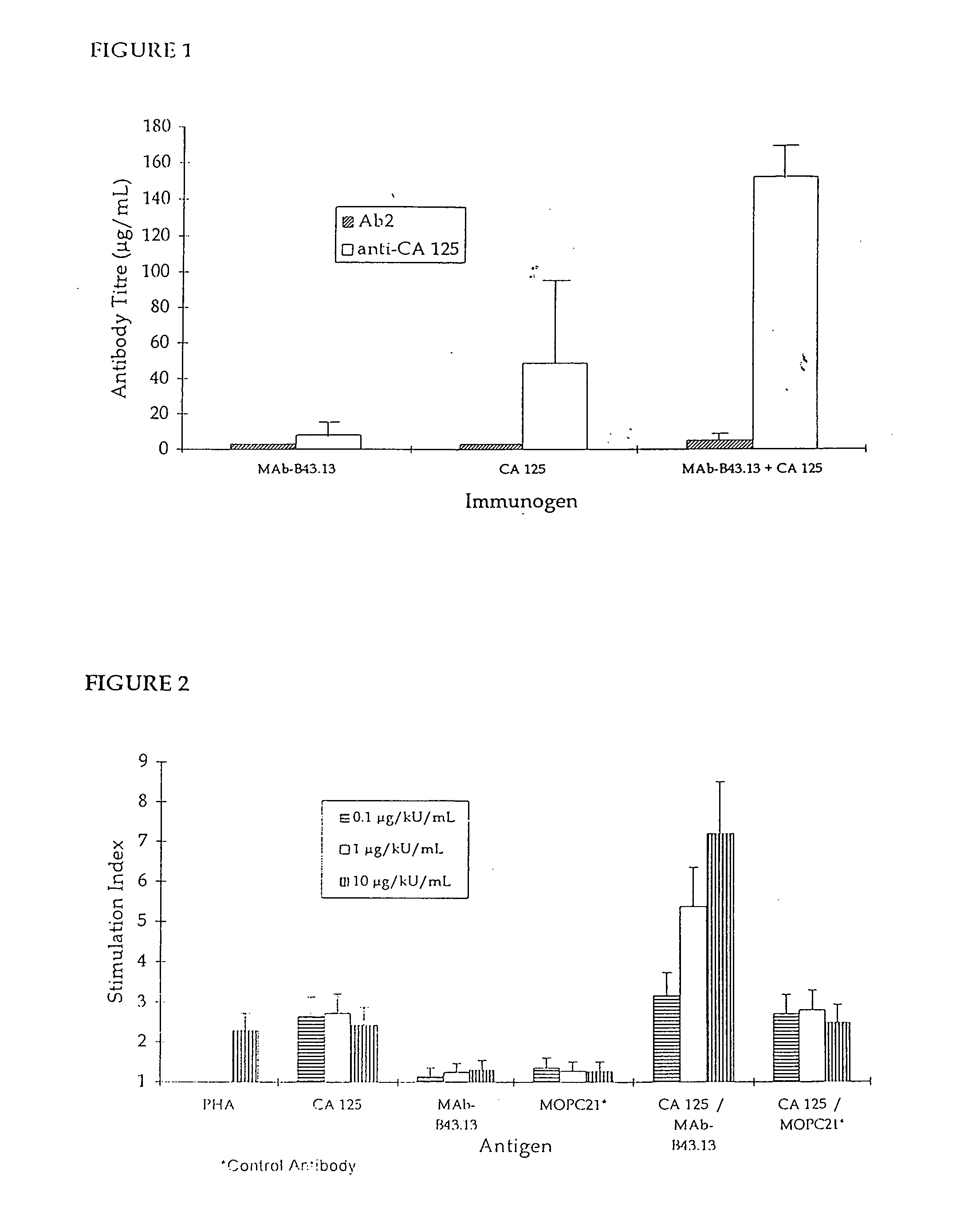 Method for diagnosing efficacy of xenotypic antibody therapy