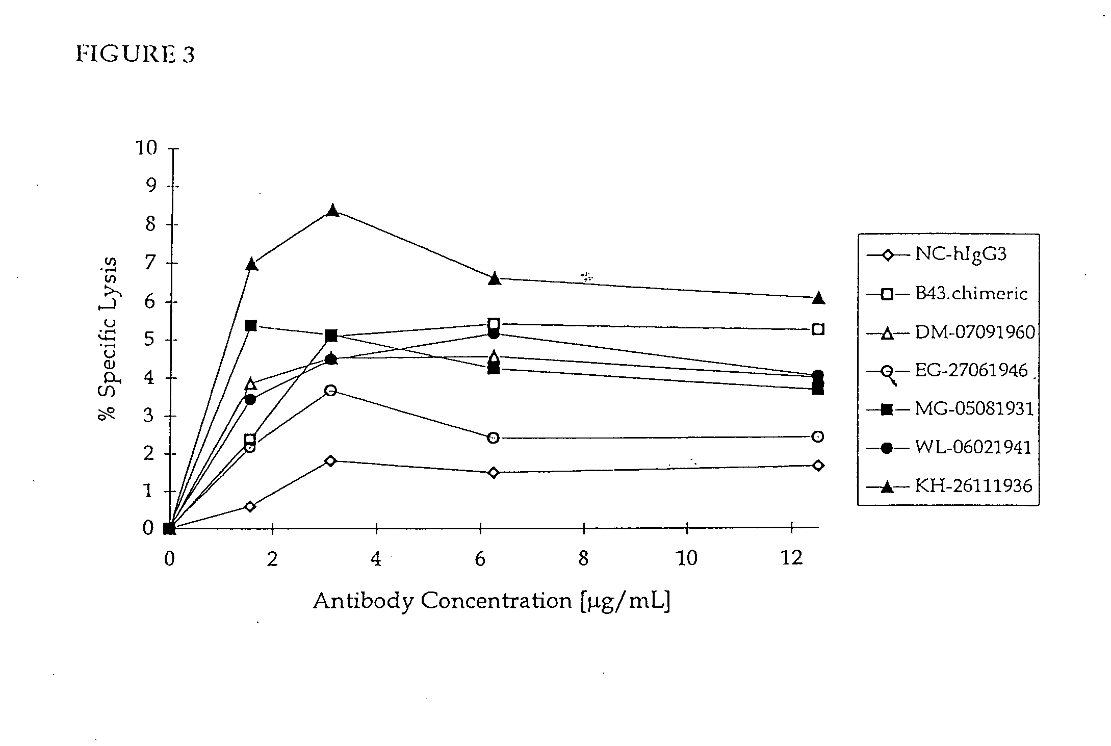 Method for diagnosing efficacy of xenotypic antibody therapy