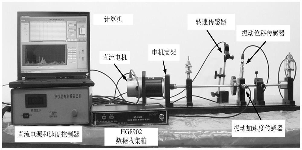 Fault diagnosis method based on multi-head attention and periodicity of shafting equipment