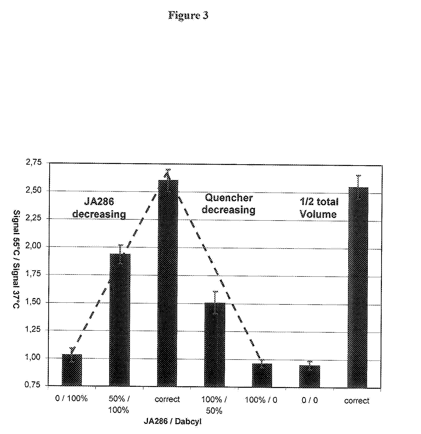 Stabilized aqueous alpha-galactosidase composition and methods relating thereto