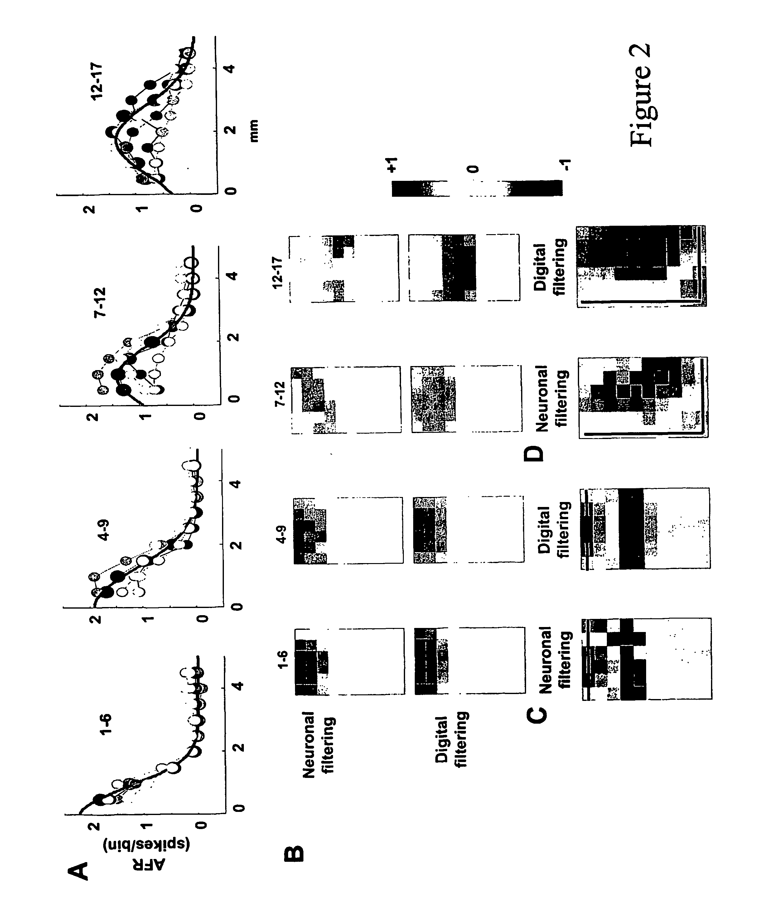Method and device for image processing and learning with neuronal cultures