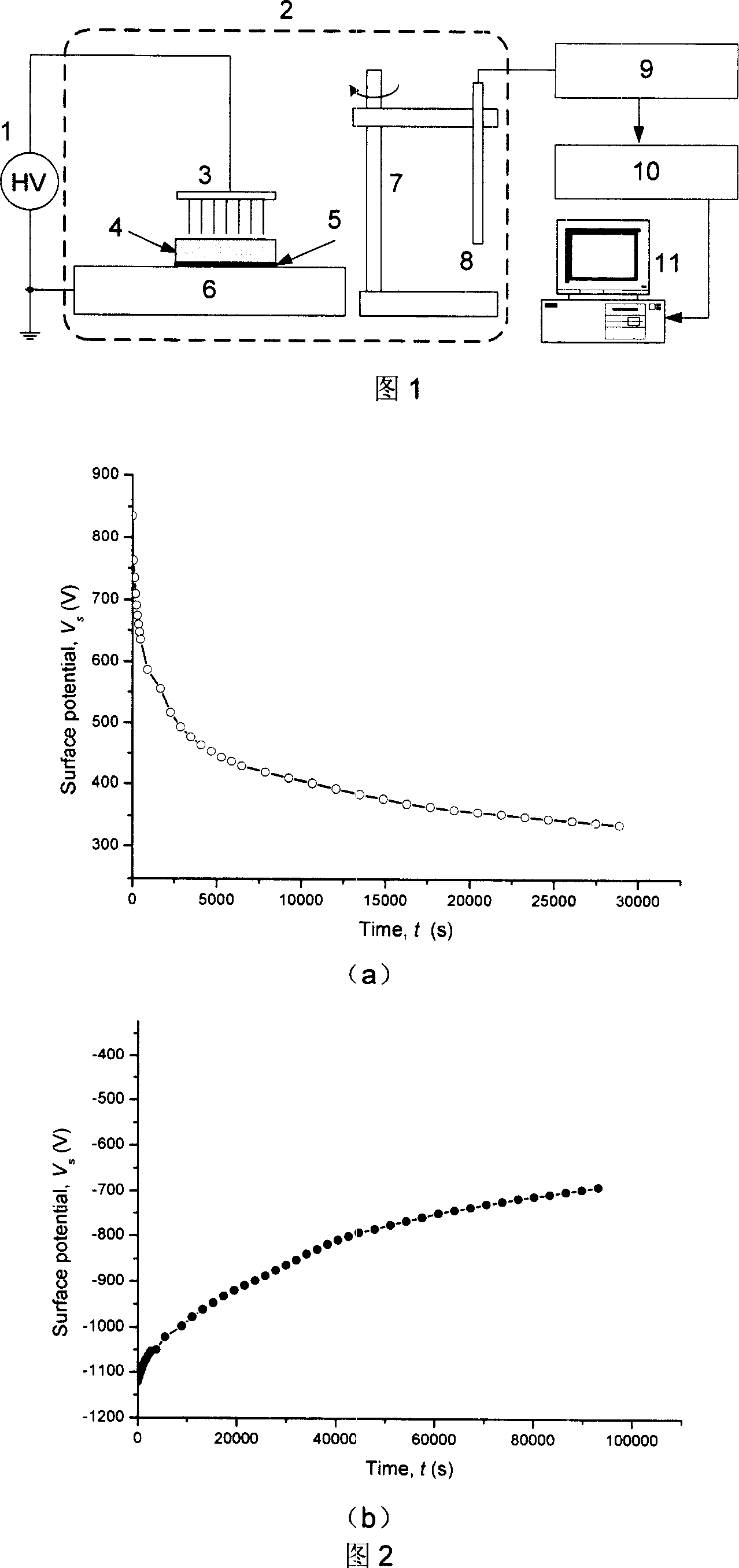 Method and system for measuring trap parameter of insulating material of polymer