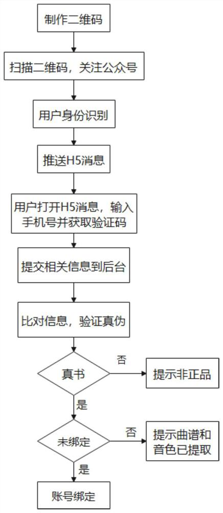 A method and system for identifying double-row key textbooks