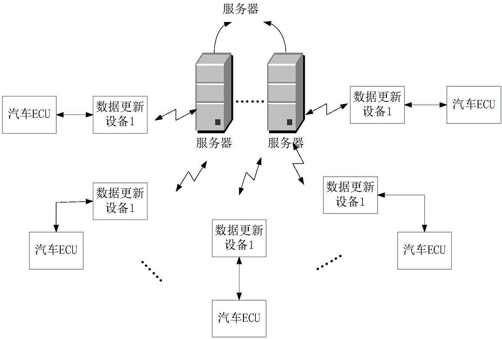 Data updating method, device, system and server