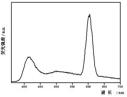 Phosphor powder with adjustable near-ultraviolet excitation light color by single matrix and preparation method thereof