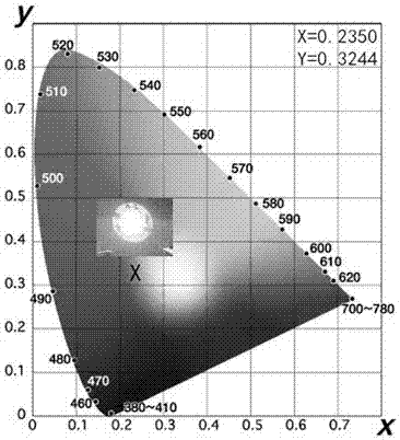 Phosphor powder with adjustable near-ultraviolet excitation light color by single matrix and preparation method thereof