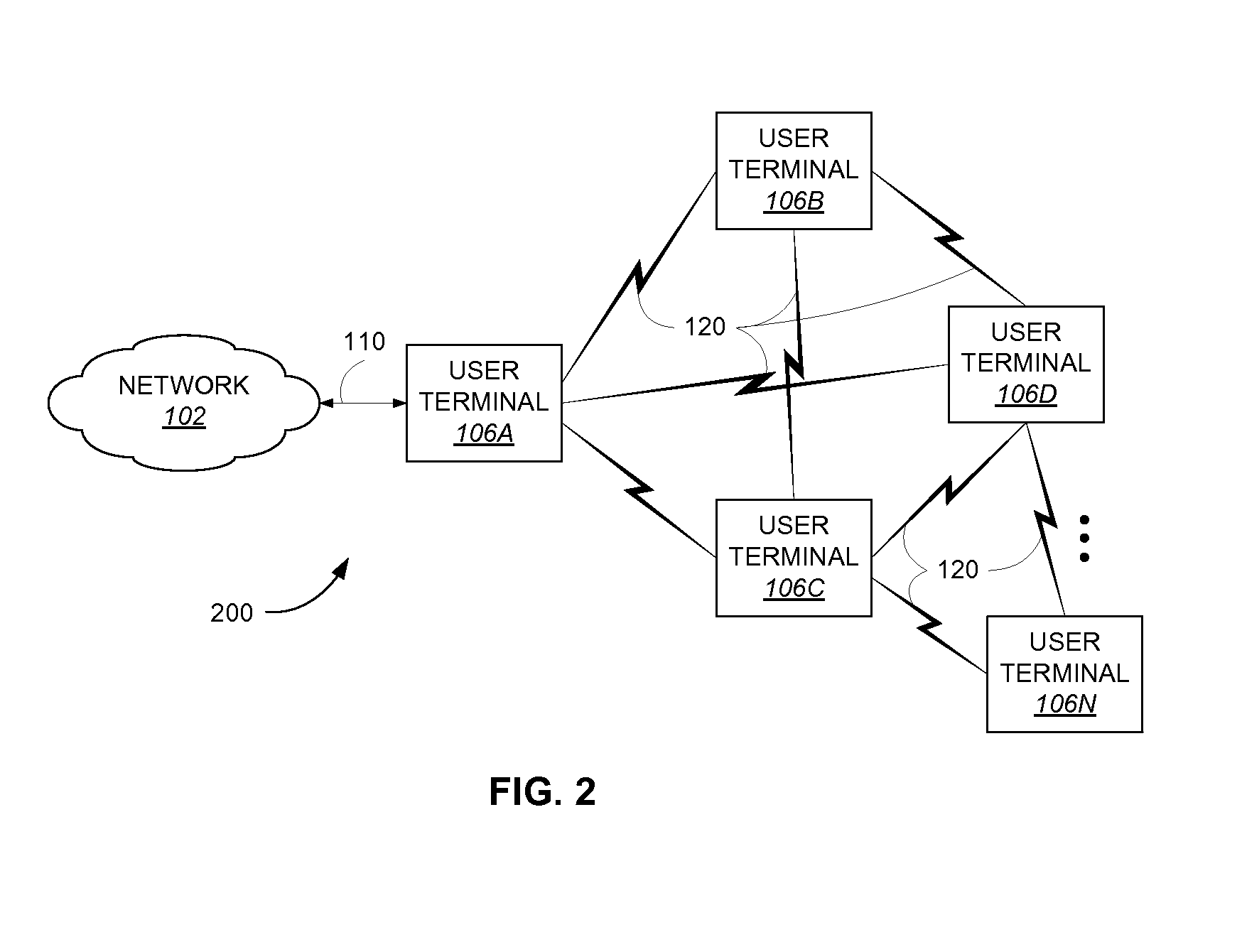 Method and apparatus for an ad-hoc wireless communications system