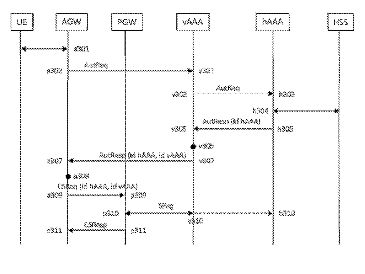 Method and device for identifying visited and home authentication servers