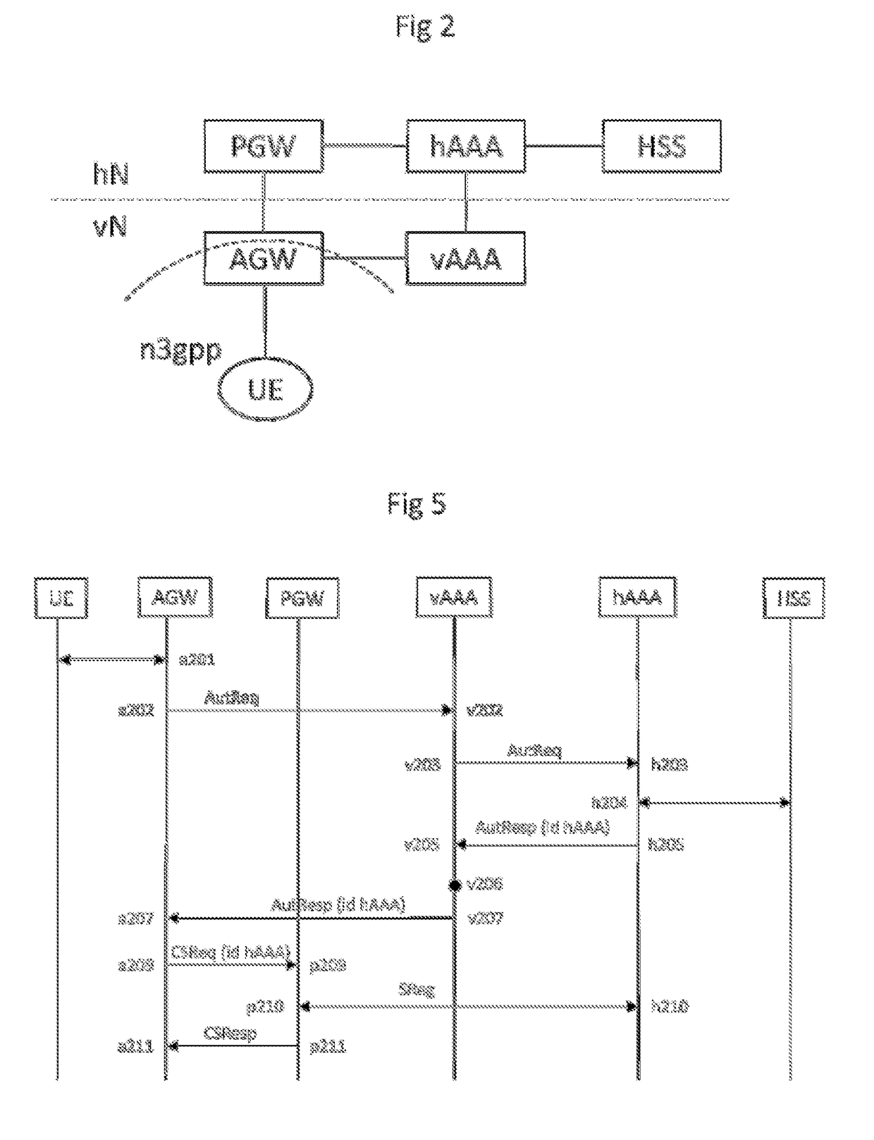 Method and device for identifying visited and home authentication servers