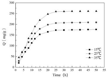 Chelating fiber, its preparation method and its detection application of cu(ii) in preserved eggs