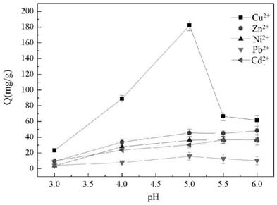 Chelating fiber, its preparation method and its detection application of cu(ii) in preserved eggs