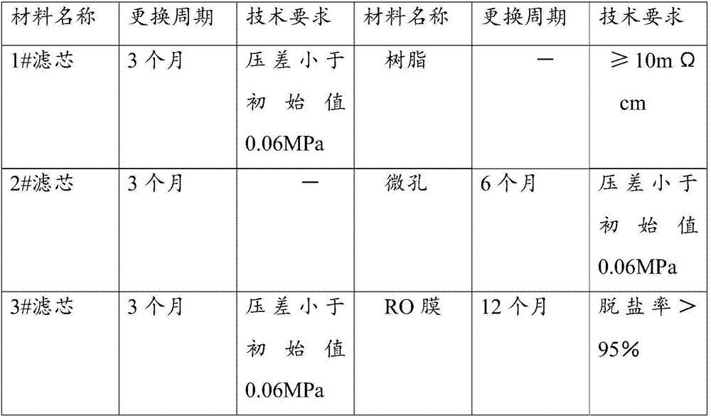 Biochemical luminescence water quality test method