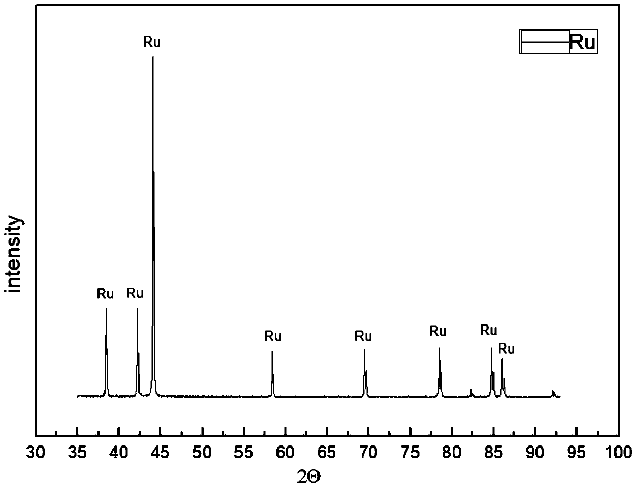 A kind of preparation method of high-purity ruthenium sputtering target material
