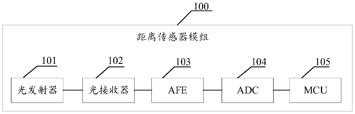 Distance sensor module, mobile terminal and distance detection method and device