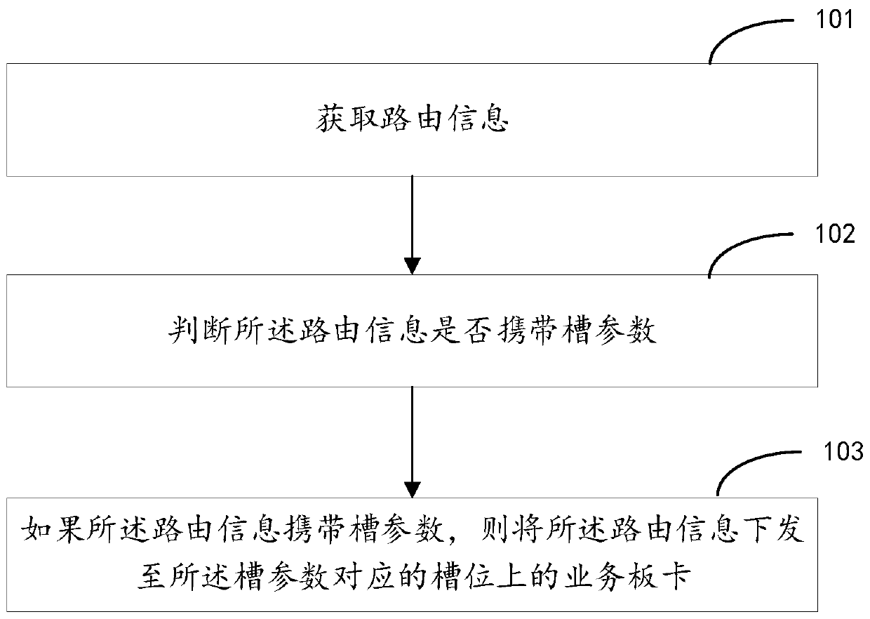 Route issuing method and device