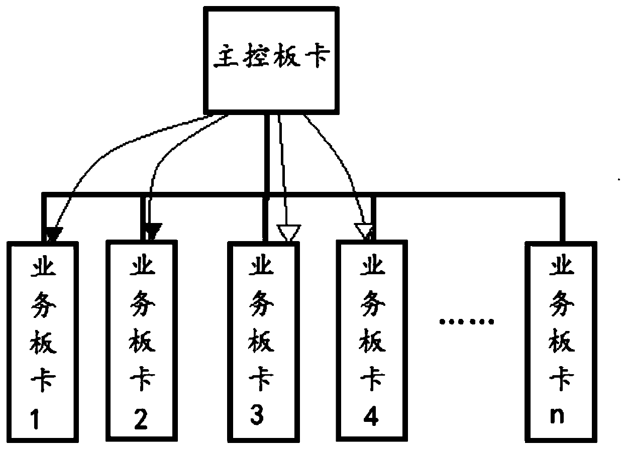 Route issuing method and device