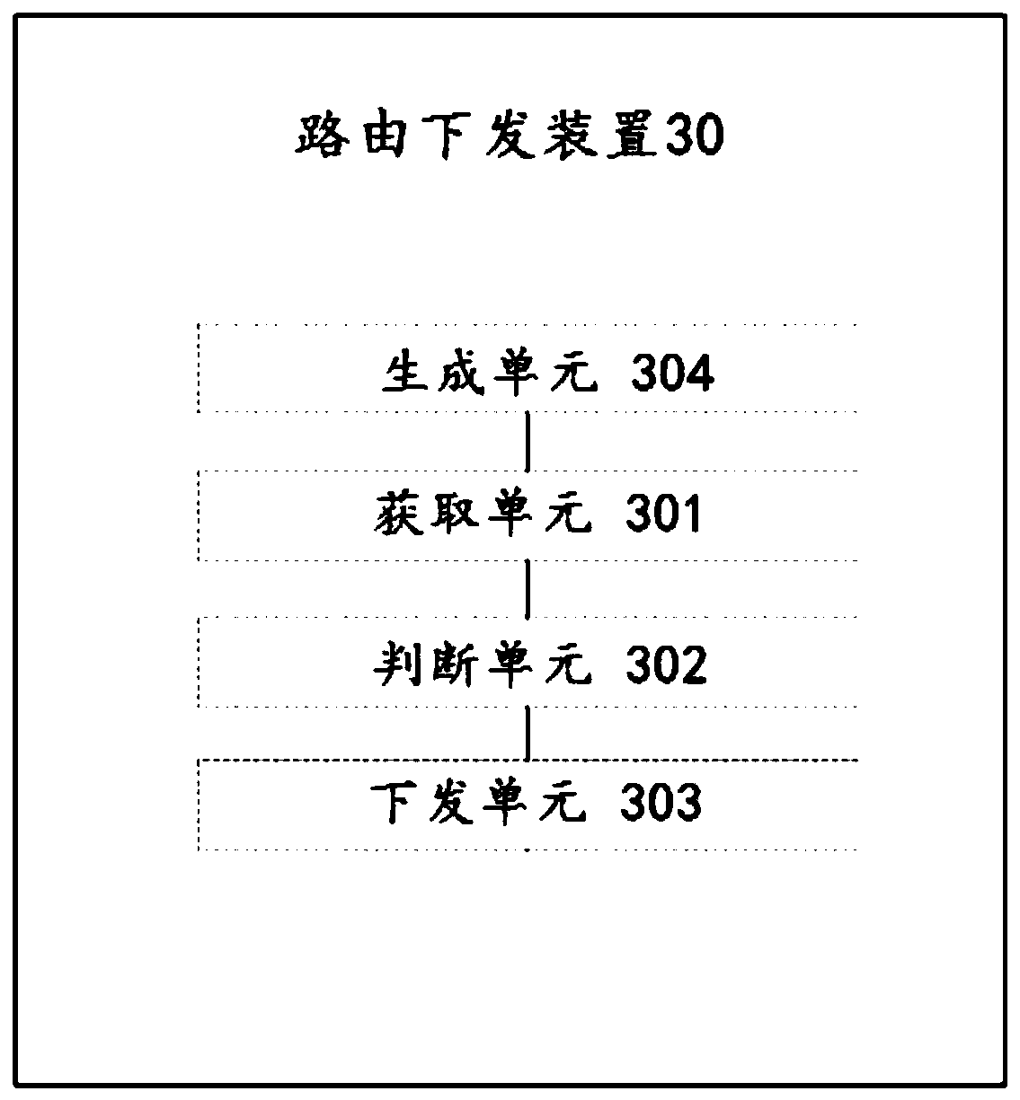 Route issuing method and device