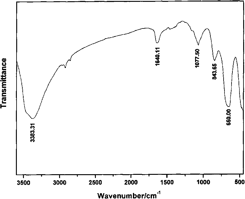 Beta-FeOOH particles, preparation method and application thereof