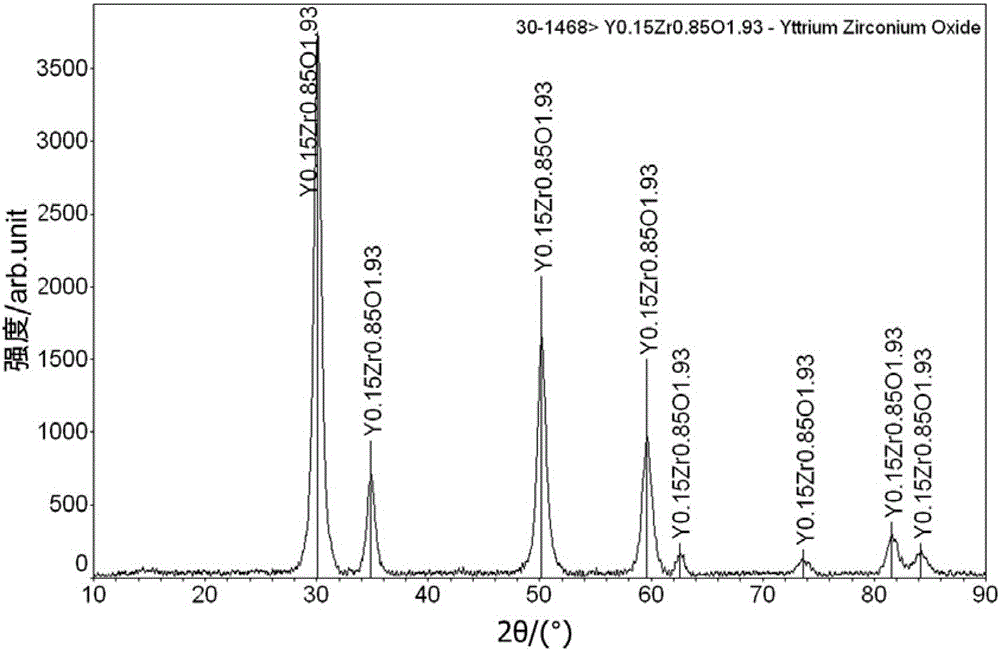 Low temperature synthesis method of non-agglomerated fully stable cubic phase nano-zirconia powder