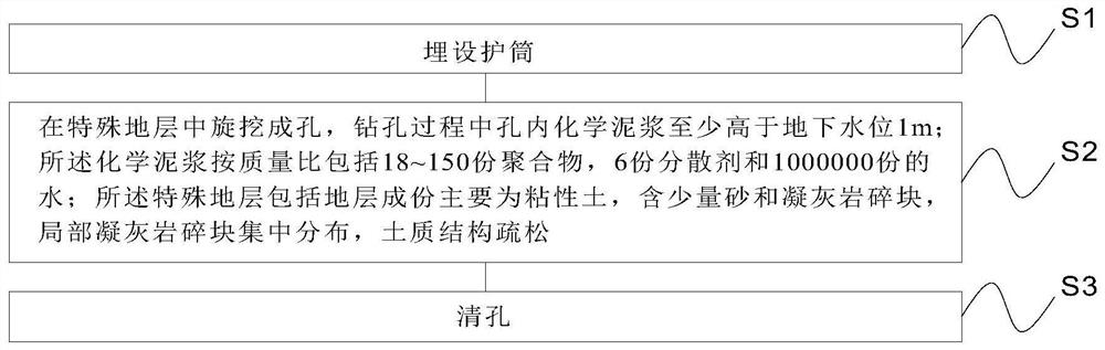 Construction method of cast-in-situ bored pile under special geological conditions