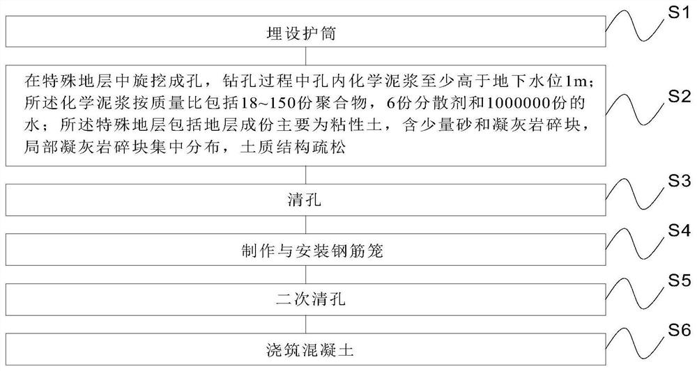 Construction method of cast-in-situ bored pile under special geological conditions