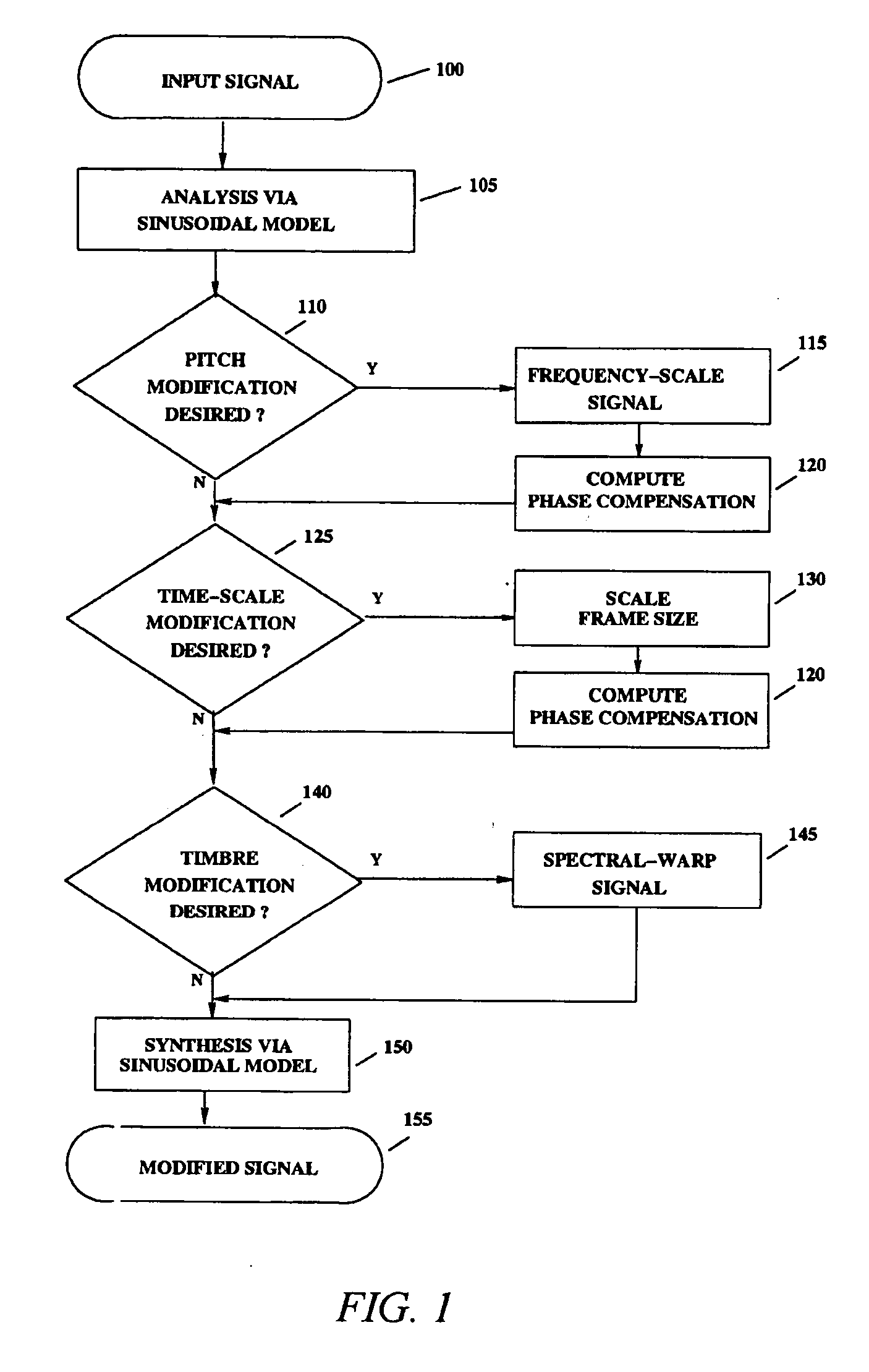 Modification of acoustic signals using sinusoidal analysis and synthesis
