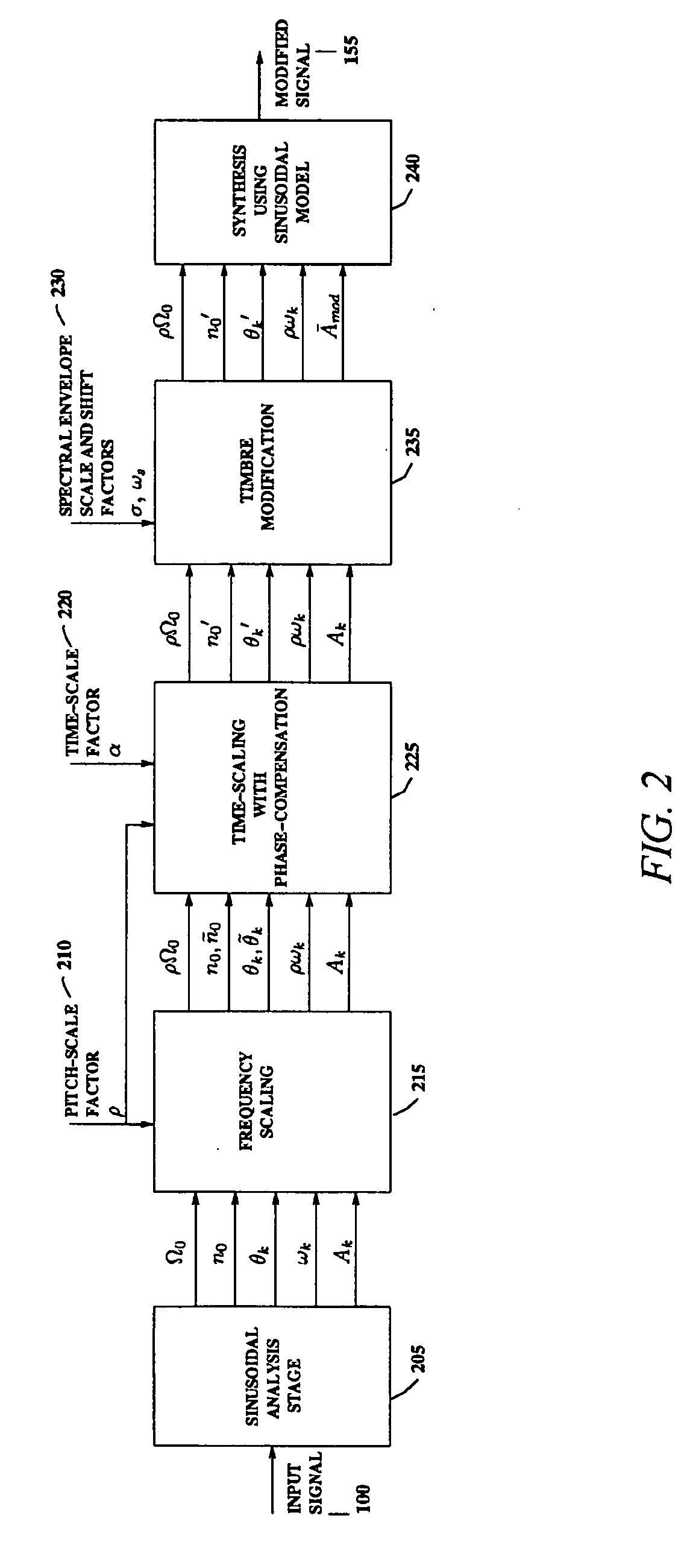 Modification of acoustic signals using sinusoidal analysis and synthesis