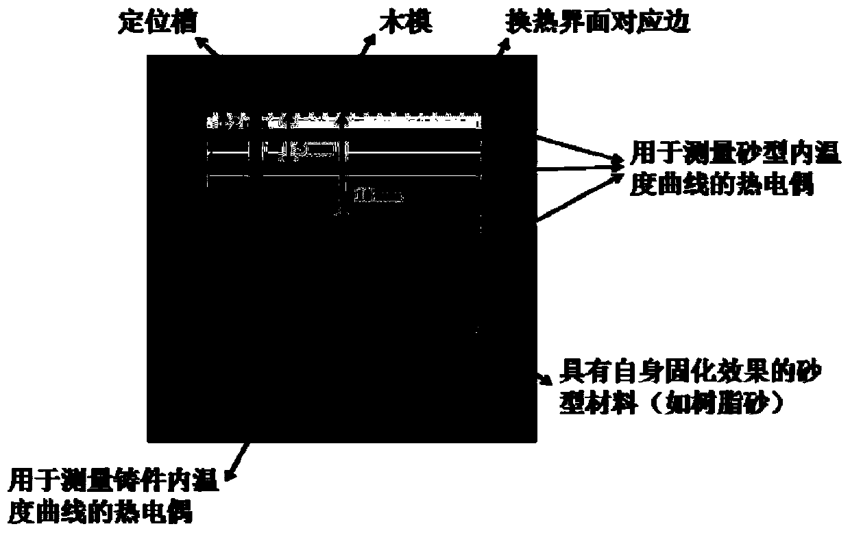 Positioning and fixing method for temperature measuring thermocouple inside sand casting mold