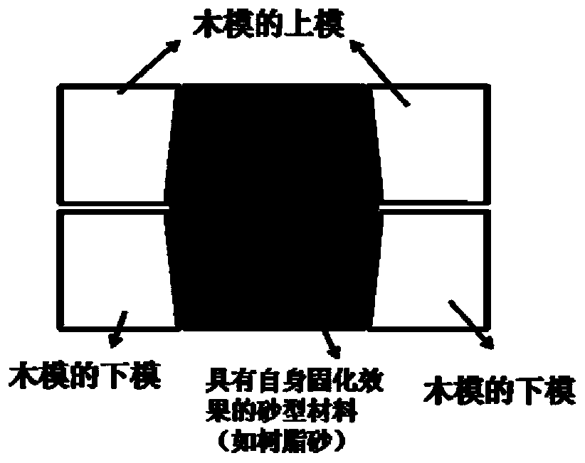 Positioning and fixing method for temperature measuring thermocouple inside sand casting mold