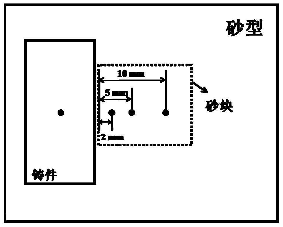 Positioning and fixing method for temperature measuring thermocouple inside sand casting mold