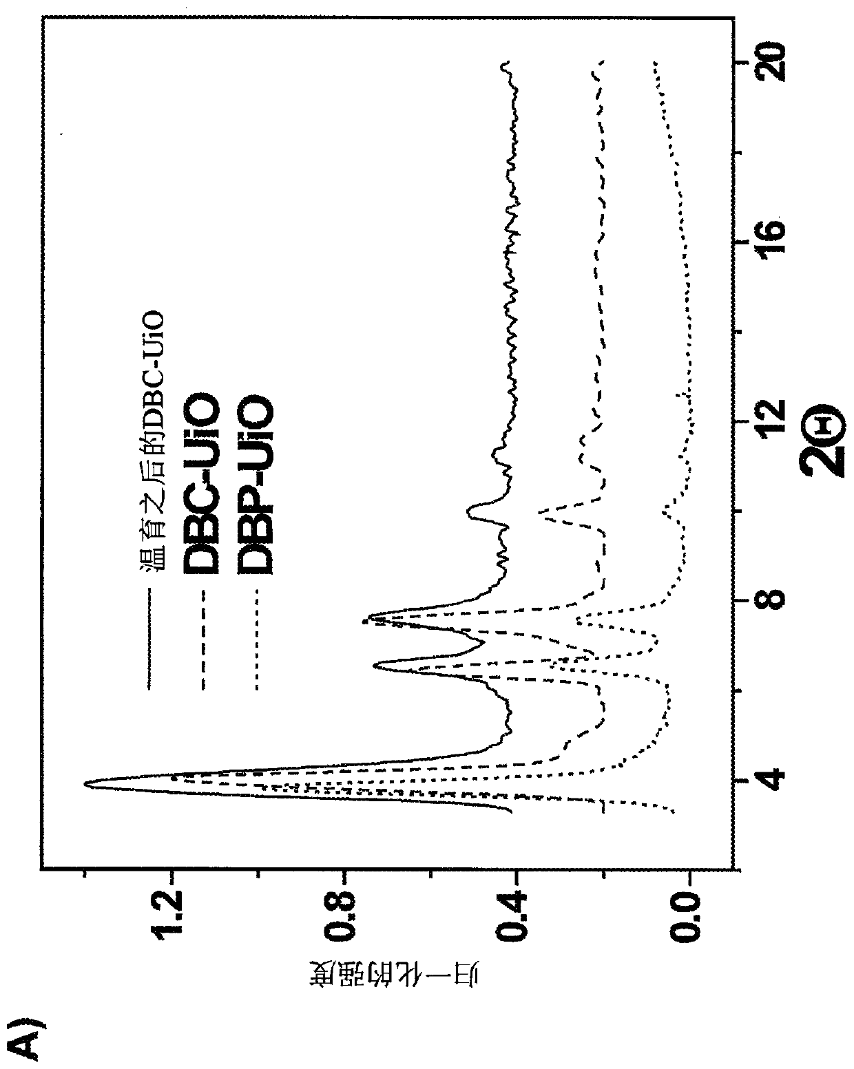 Metal-organic frameworks, and pharmaceutic preparation and application thereof