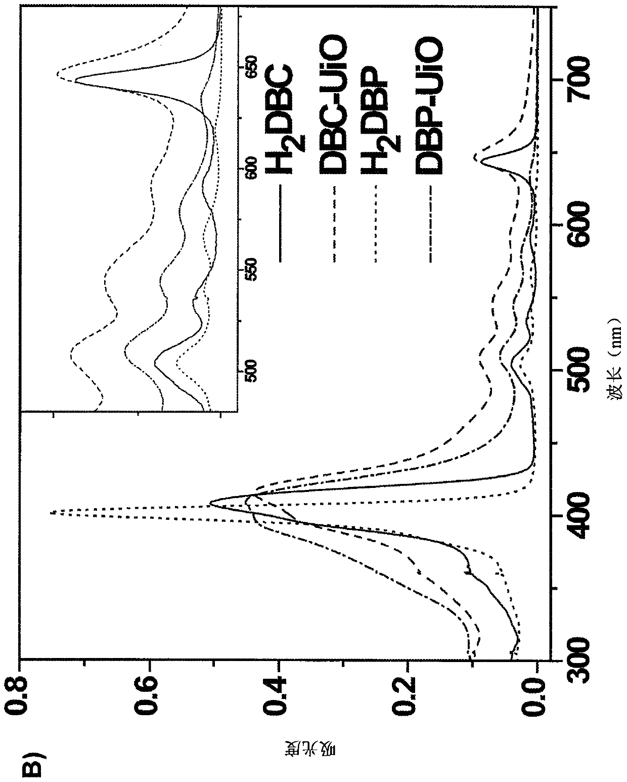 Metal-organic frameworks, and pharmaceutic preparation and application thereof