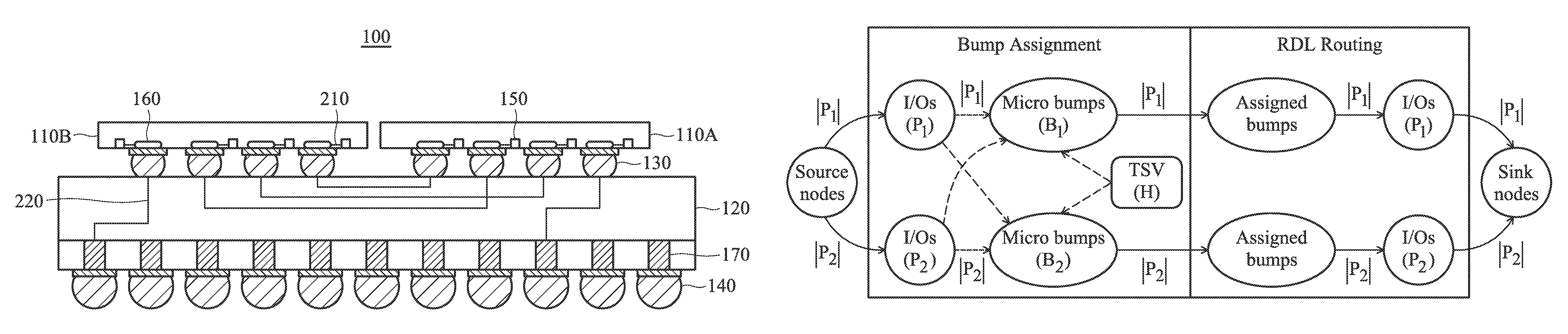 Method for co-designing flip-chip and interposer