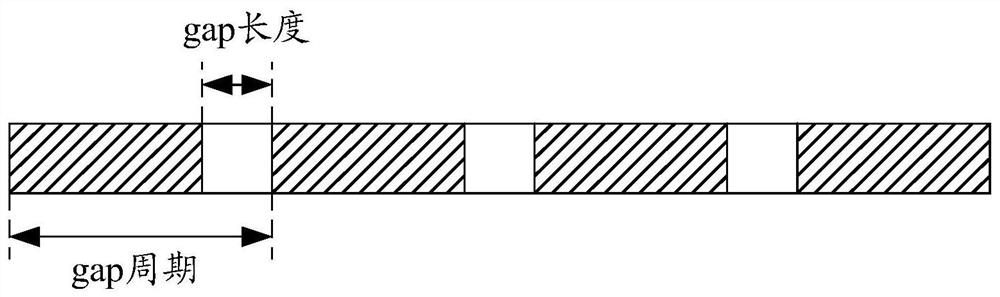 RRM measurement method and device, storage medium, UE and base station