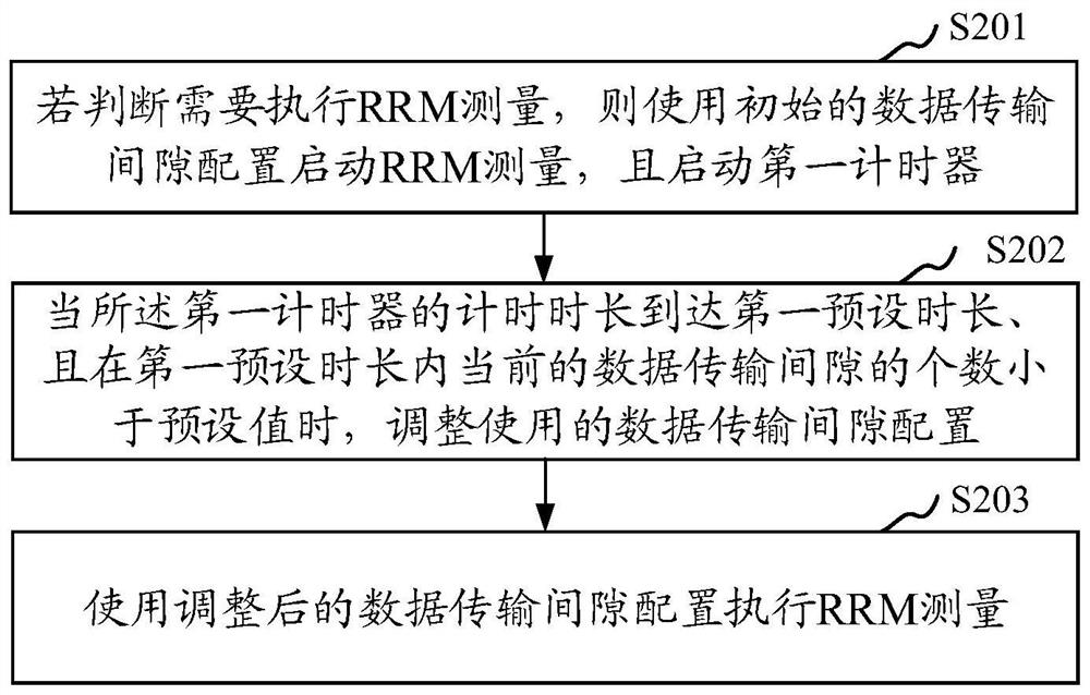 RRM measurement method and device, storage medium, UE and base station