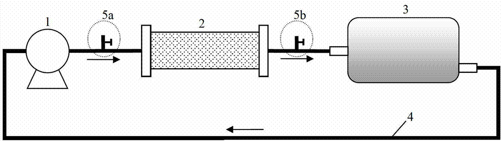 A simulation method for an anaerobic simple core flooding simulation system