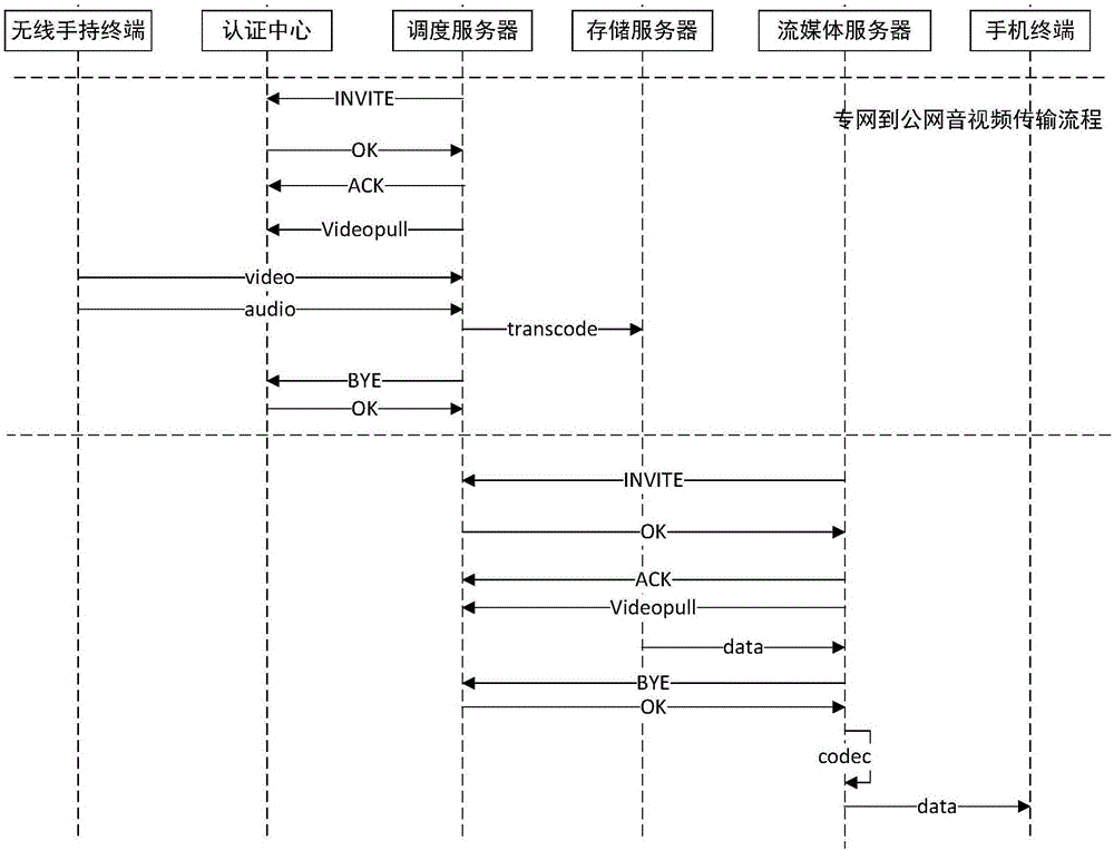 Public/private network interconnection and intercommunication system and method based on private network clusters and 3G/4G public network