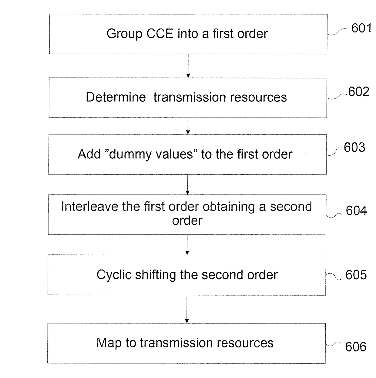 Interference randomization of control channel elements