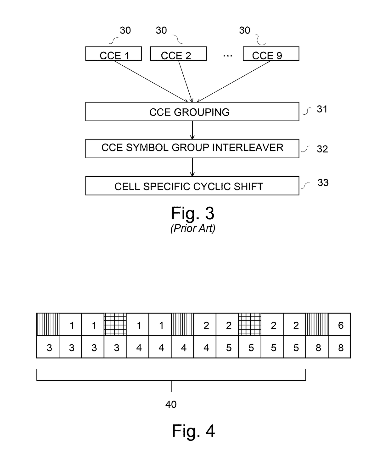 Interference randomization of control channel elements