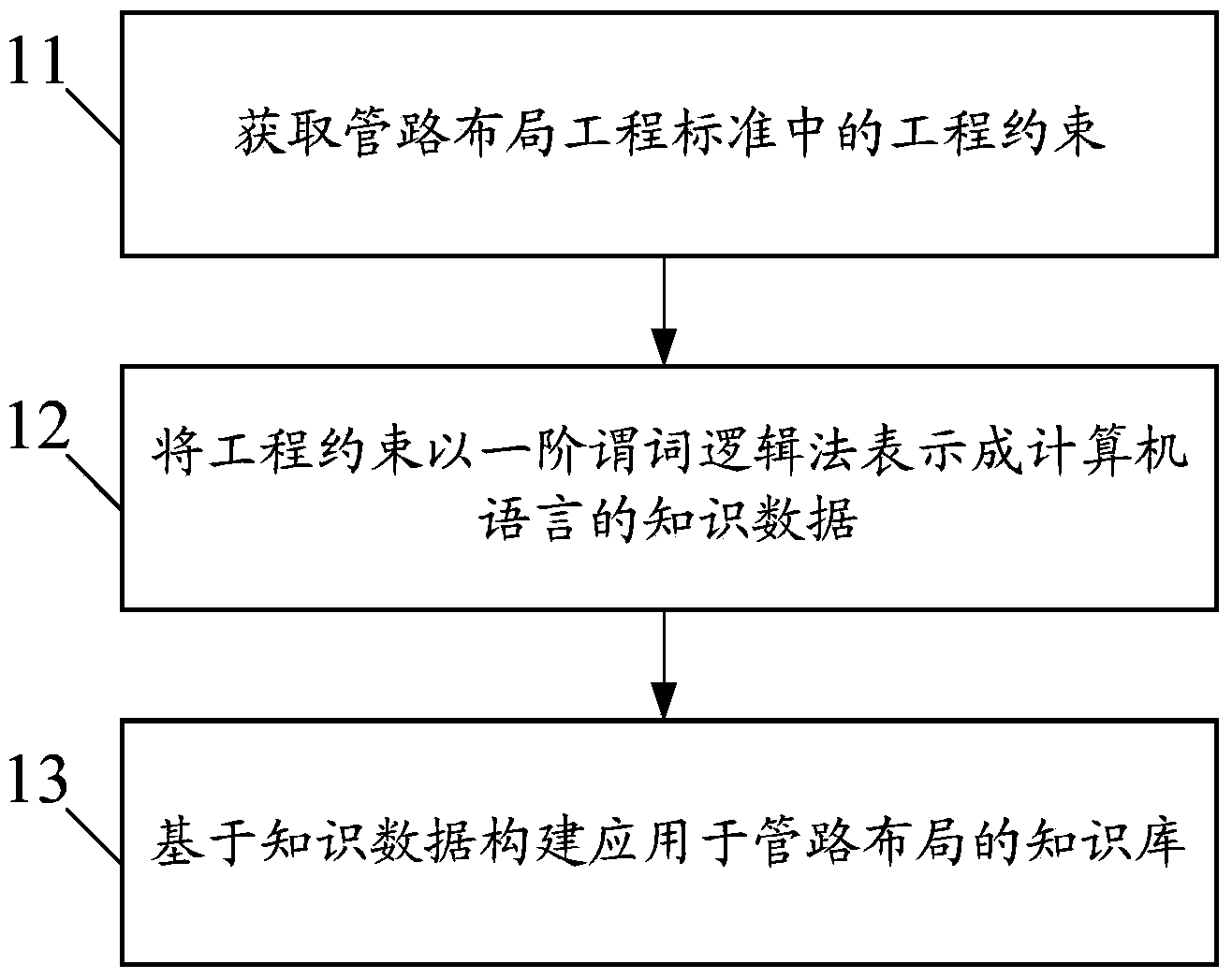 Method for establishing knowledge base and method and device for evaluating piping layout