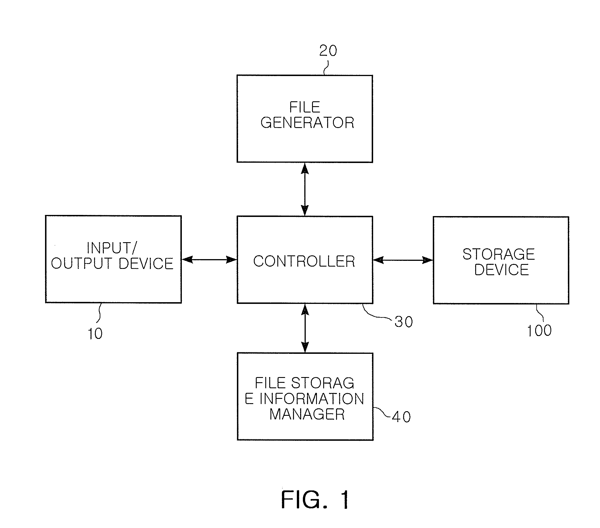 File storage system, file storing method and file searching method therein