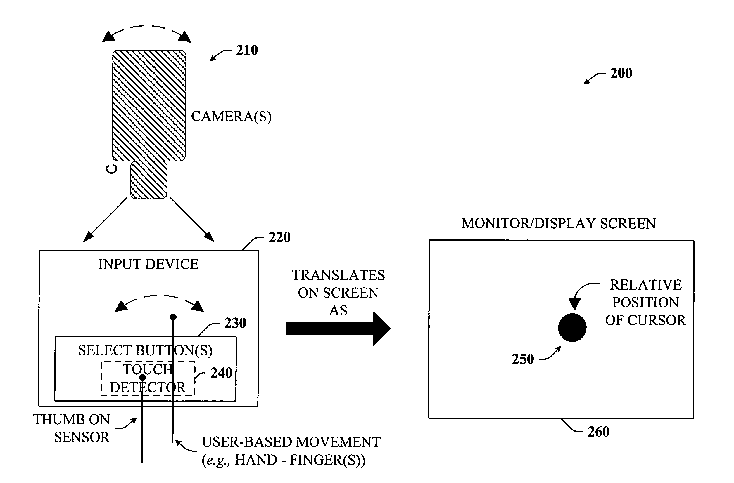 Systems and methods using computer vision and capacitive sensing for cursor control