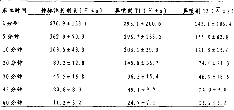 Nasal administered preparation of melatonin