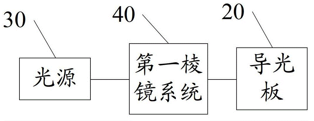 A side -light backlight module and electronic device