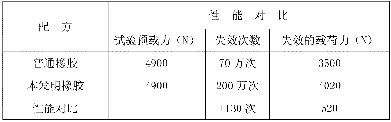 High-abrasion-resistance prestressed vacuum grouting pump stator rubber sleeve compound and preparation method thereof