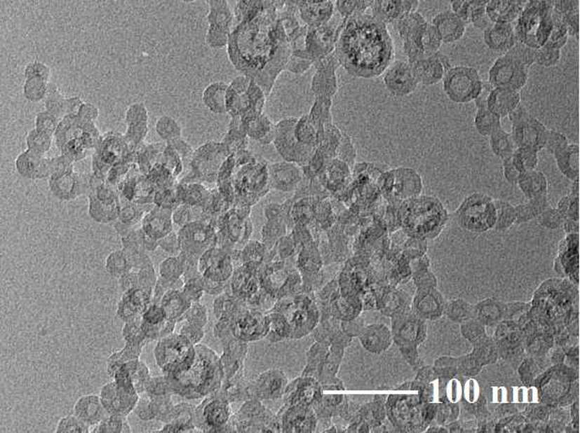 A preparation method of magnetic hollow carbon nanospheres with high adsorption performance