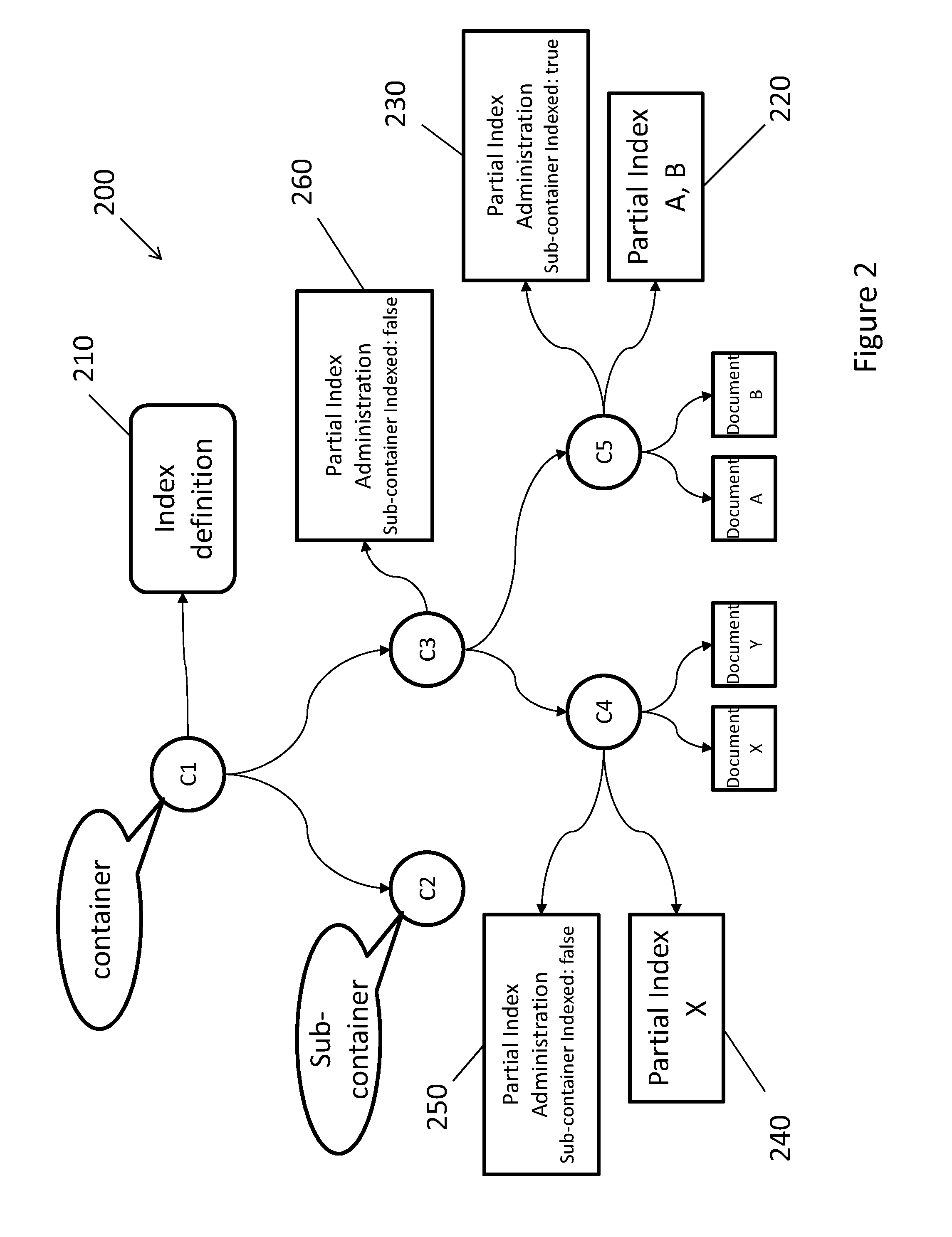 Progressive indexing for improved ad-hoc query performance