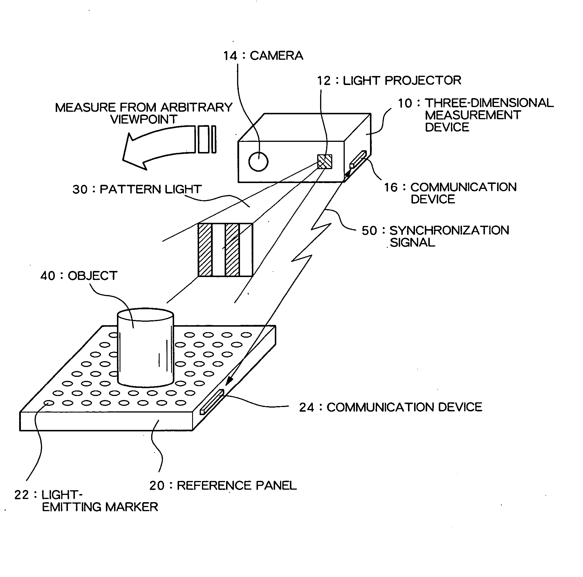 Camera Calibration System and Three-Dimensional Measuring System